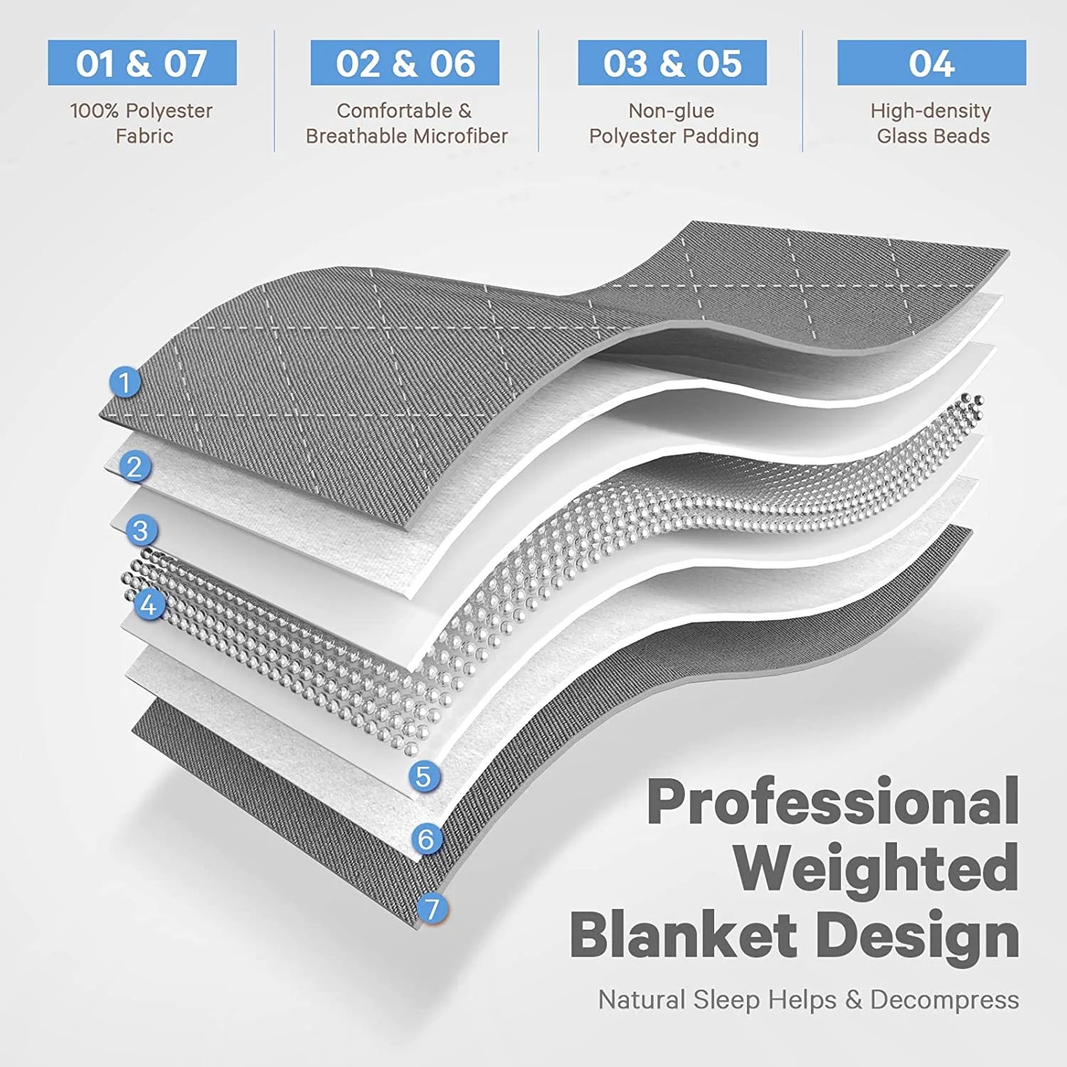 HeavySleep Weighted Blanket